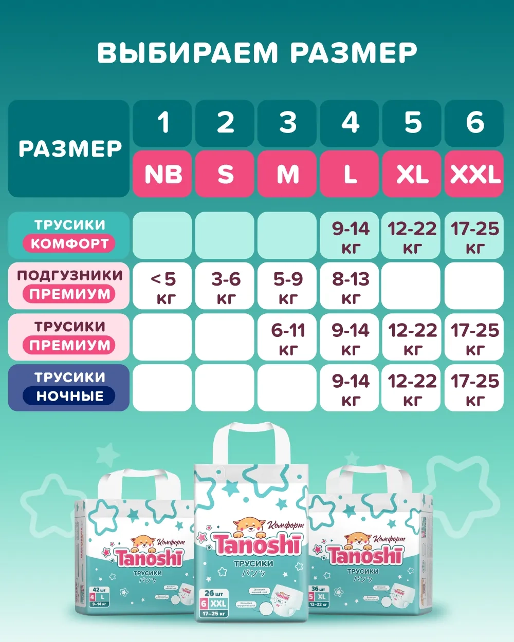 Трусики Tanoshi Comfort 5 (12-22 кг) 36 шт.