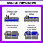 Поролон ELAX EHR 3540 толщиной 4 см, жесткость 4 кПа, плотность 35 кг/м3