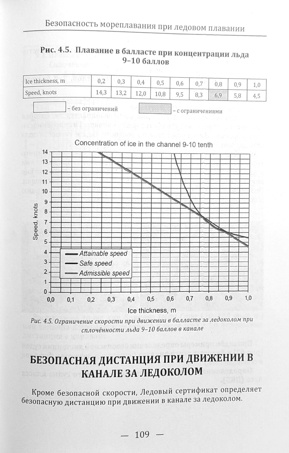 Безопасность мореплавания при ледовом плавании
