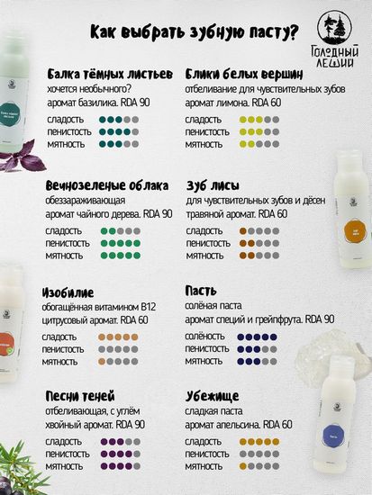 Зубная паста Голодный Леший "Песни теней", Refill 100 мл