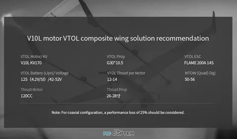 T-Motor V10L KV170