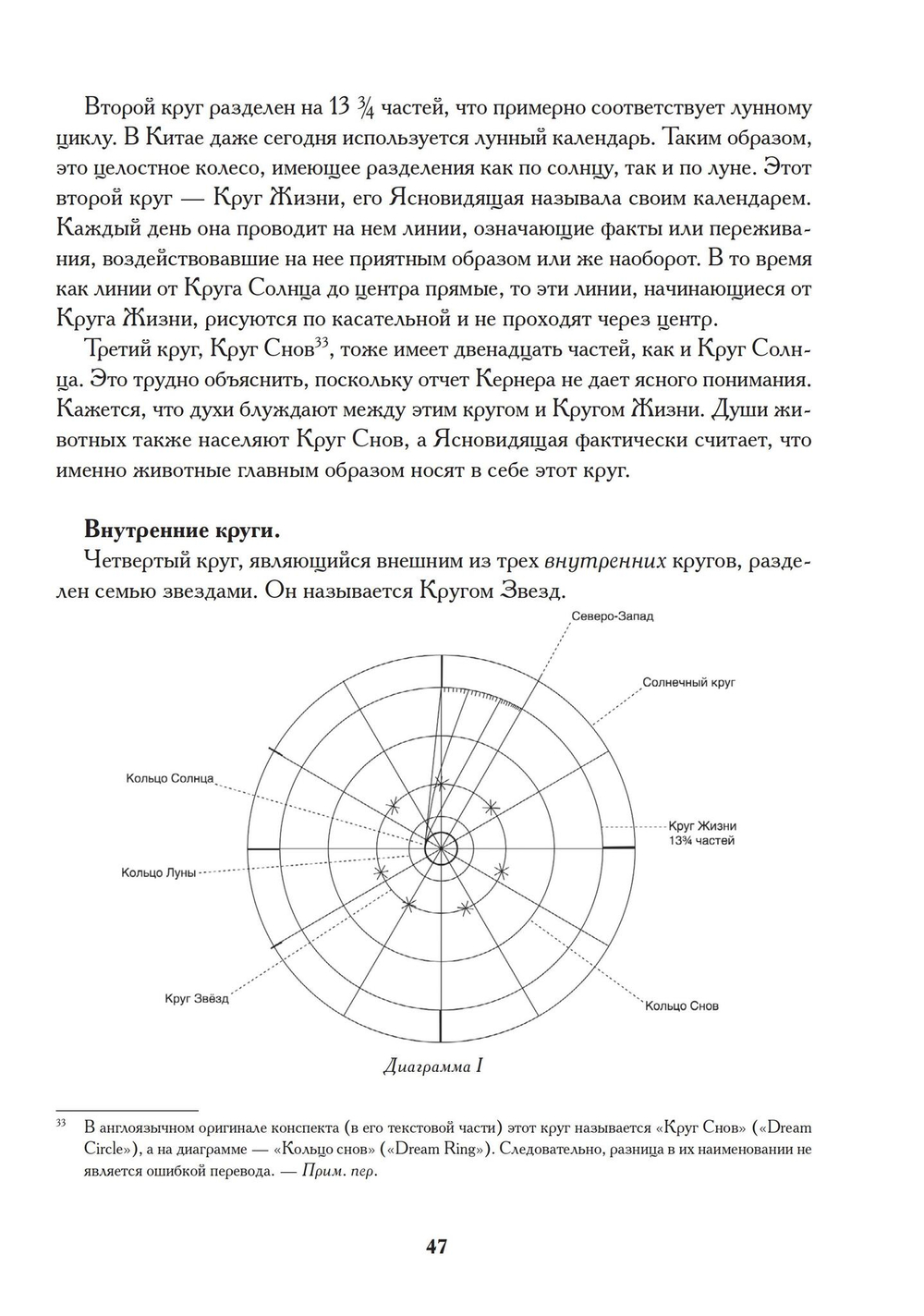Современная психология (PDF)