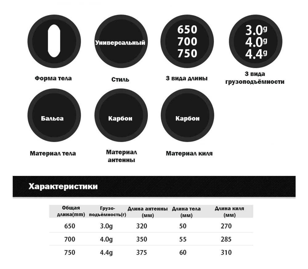 ШЕДЕВР: МЛЕЧНЫЙ ПУТЬ carbon conical