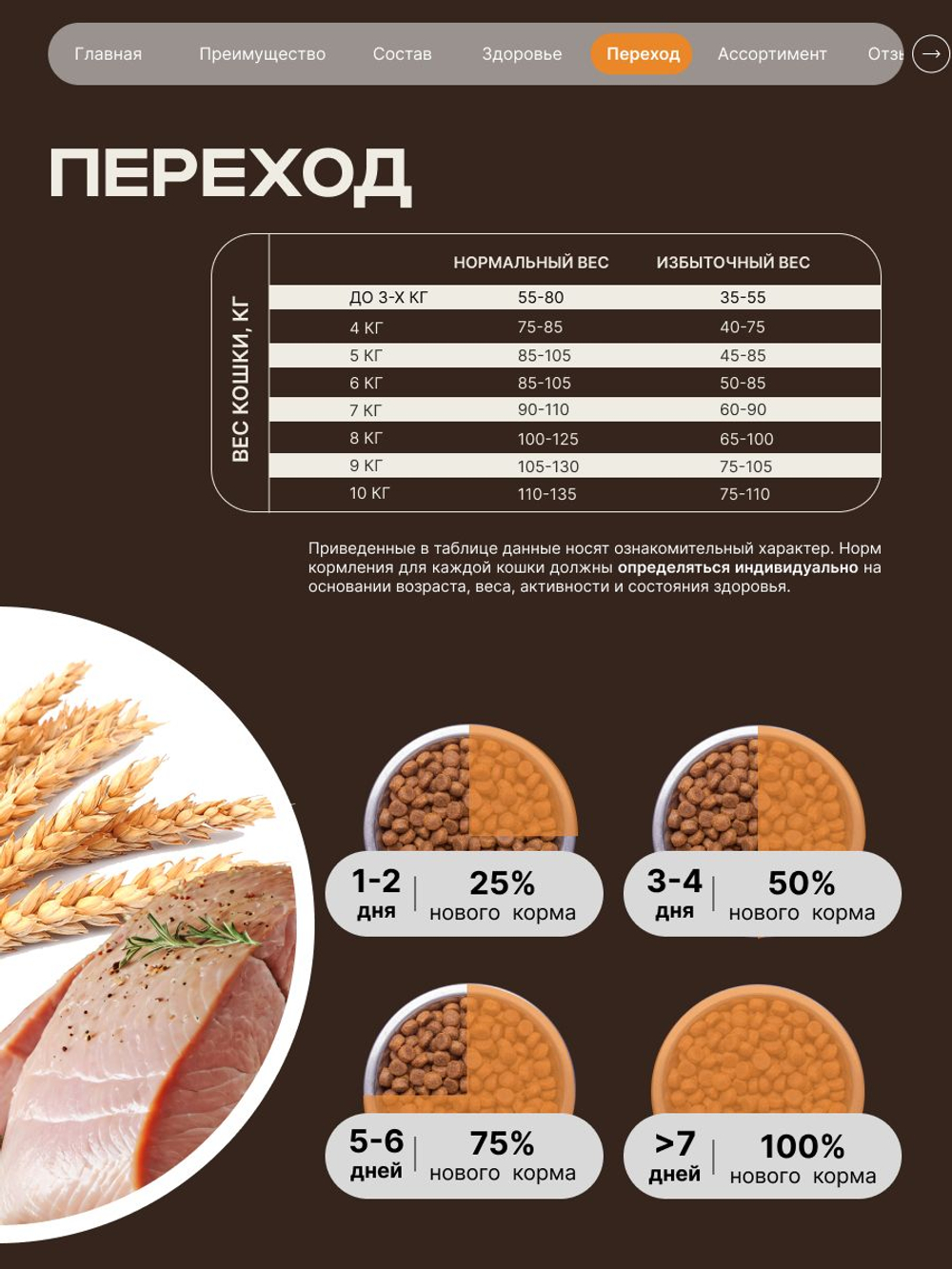 Корм сухой для кошек породы Сиамская кошка, с индейкой, 2 кг, QUATTRO