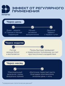 Вальгусный корректор большого пальца (набор)