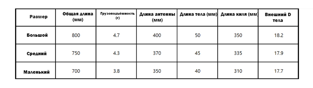 ВОЗВРАЩЕНИЕ carbon conical