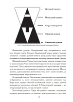 Изучение ритуальной магии