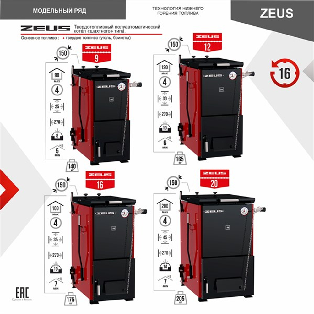 Котел твердотопливный ZEUS (Зевс) 24 кВт