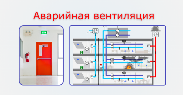 Полное руководство по аварийной вентиляции в производственных помещениях: типы, нормативы, проектирование и эксплуатация Полное руководство по аварийной вентиляции в производственных помещениях: типы, нормативы, проектирование и эксплуатация