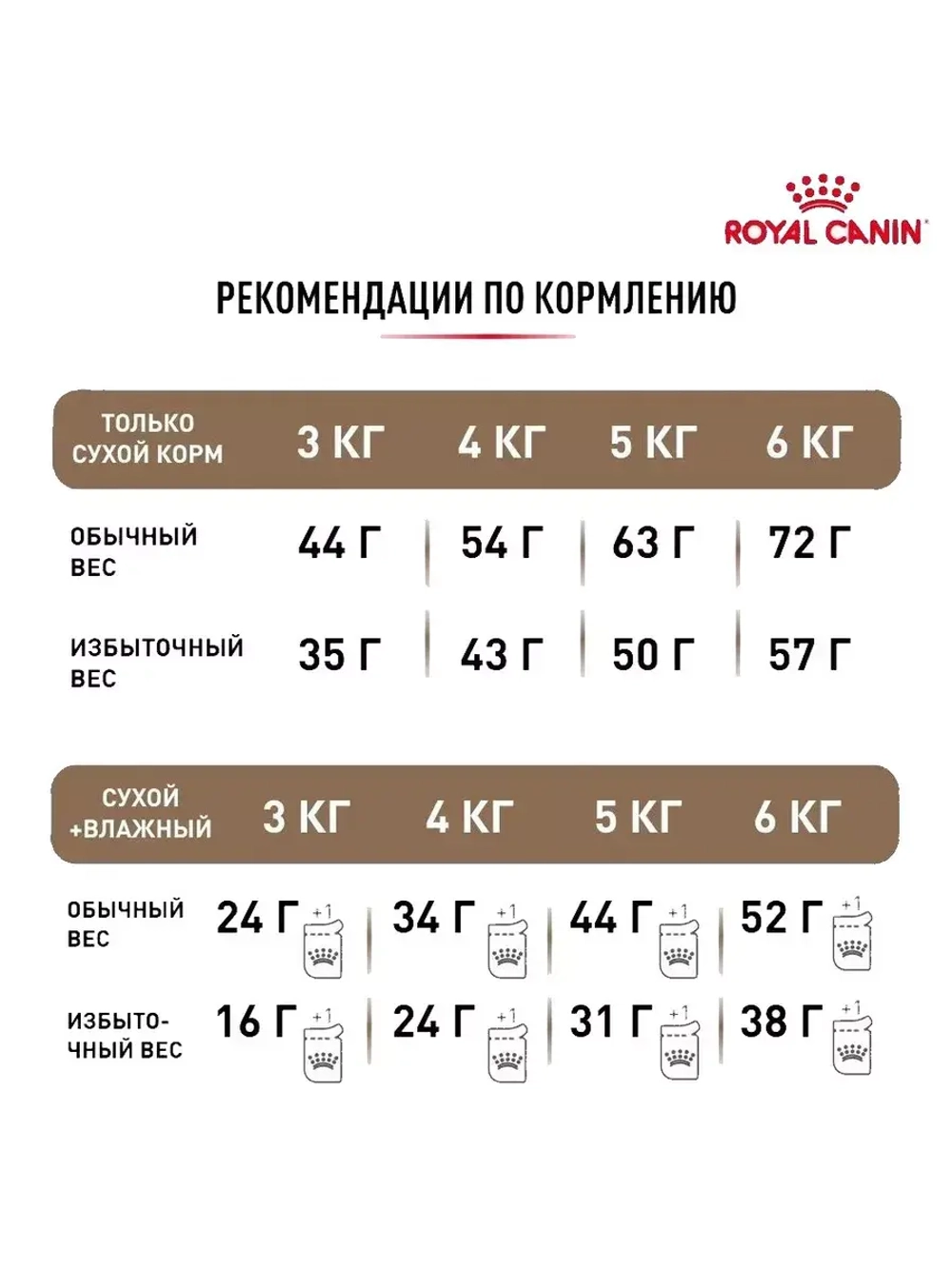 ROYAL CANIN Ageing Sterilised 12+ (Роял Канин Эйджинг Стерилайзд 12+) корм сухой для кошек Ageing 12+ Sterilised 2 кг.