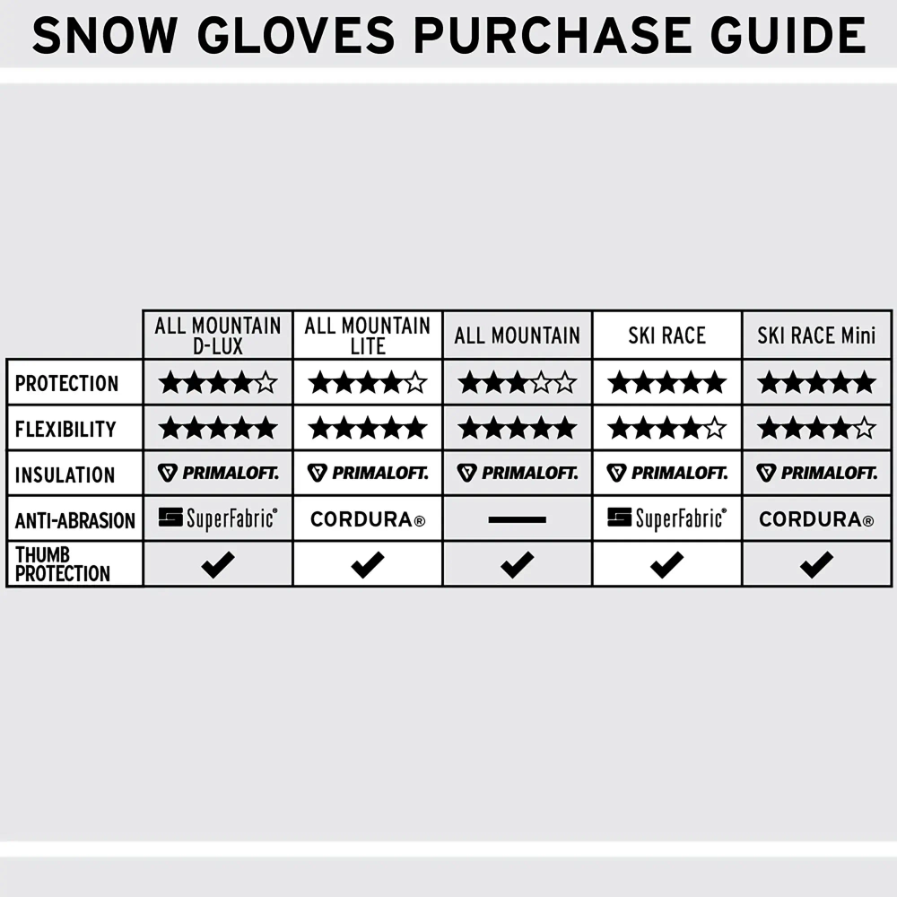 Варежки Shred ALL MTN PROTECTIVE MITTENS