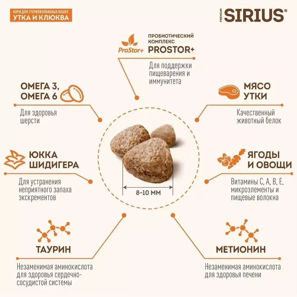 Сухой корм Sirius для стерилизованных кошек с уткой и клюквой