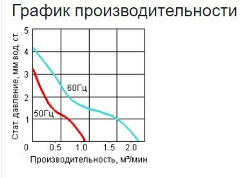 Вентилятор осевой компактный AC-12025MBW-220