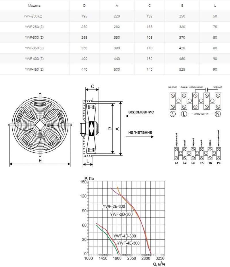 Вентилятор осевой YWF(K)2E-300-Z