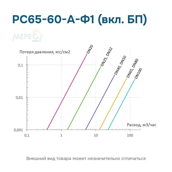 РС65-60-А-Ф1 (вкл. БП)