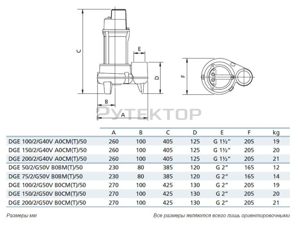 Погружной фекальный насос Zenit DGE 75/2/G50V AOBM-E