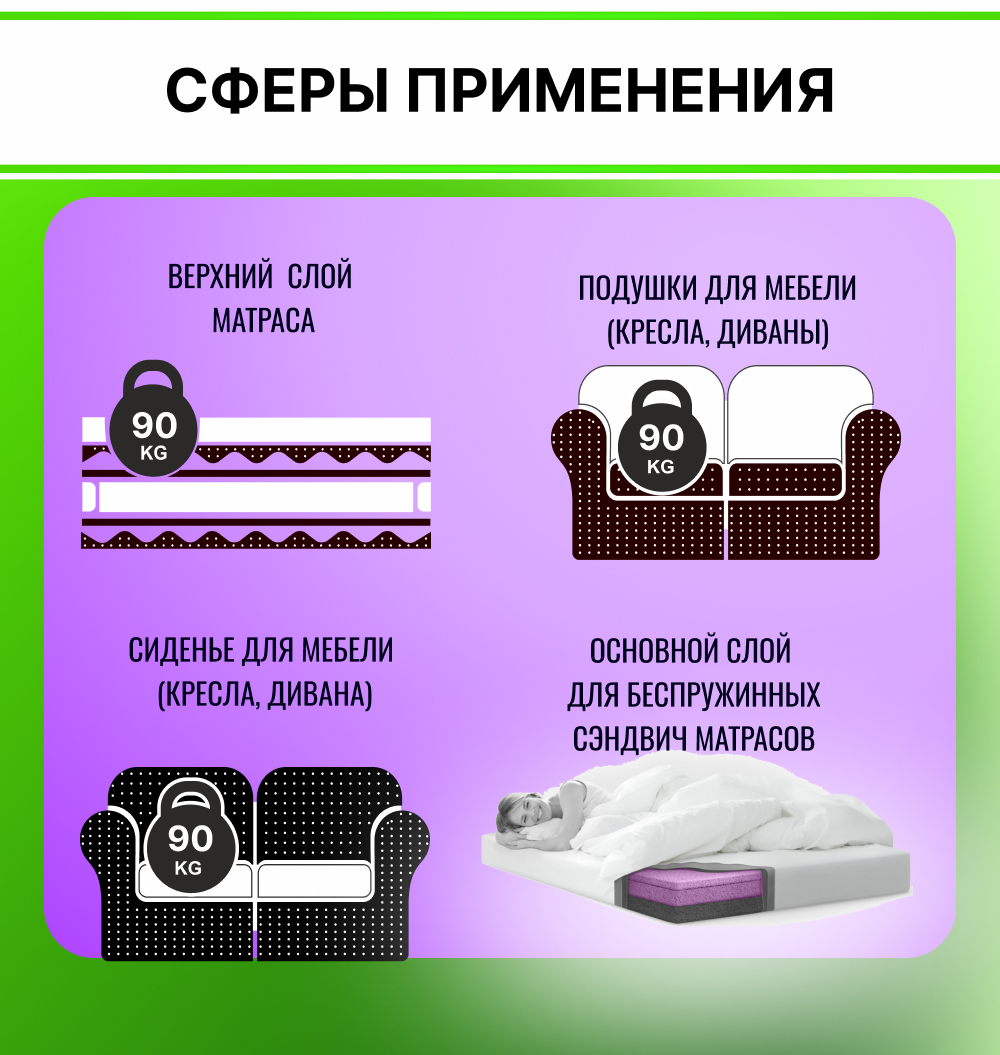 Поролон HL 2875 толщиной 8 см жесткость 7,5 кПа, плотность 28 кг/м3