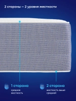 Матрас БайДуэт, 20 см, 2 уровня жесткости, независимые пружины