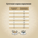 Сухой корм CRAFTIA NATURA для взрослых собак миниатюрных и мелких пород из курицы и индейки 2 кг