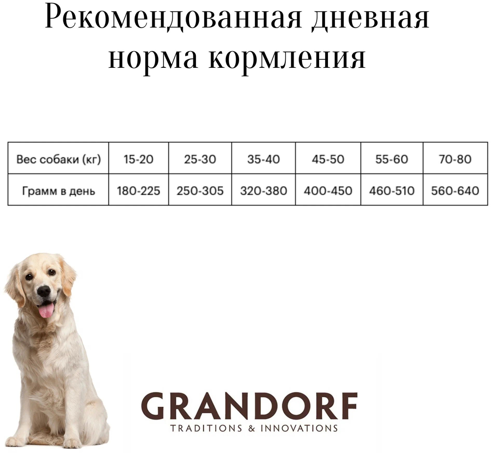 Сухой корм Grandorf с индейкой для взрослых собак крупных пород, 3кг