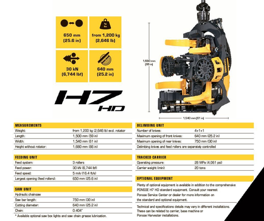Харвестерная головка Ponsse H7 HD новая 2024 г.в.