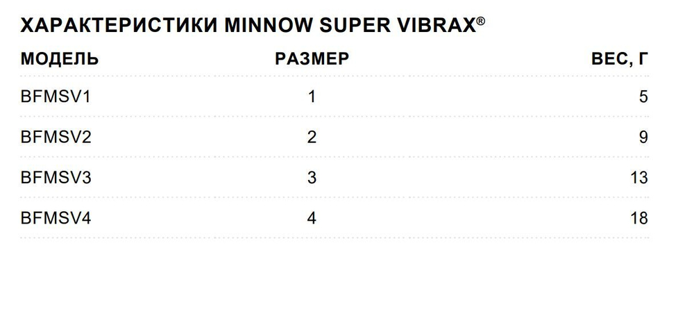 Блесна для рыбалки вертушка Minnow Super Vibrax 3 /S