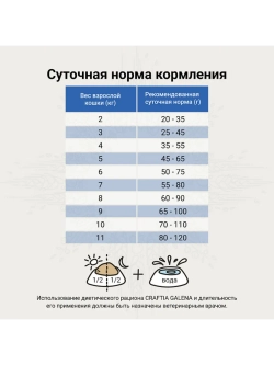 RENAL CARE для кошек при почечной недостаточности 4,5кг