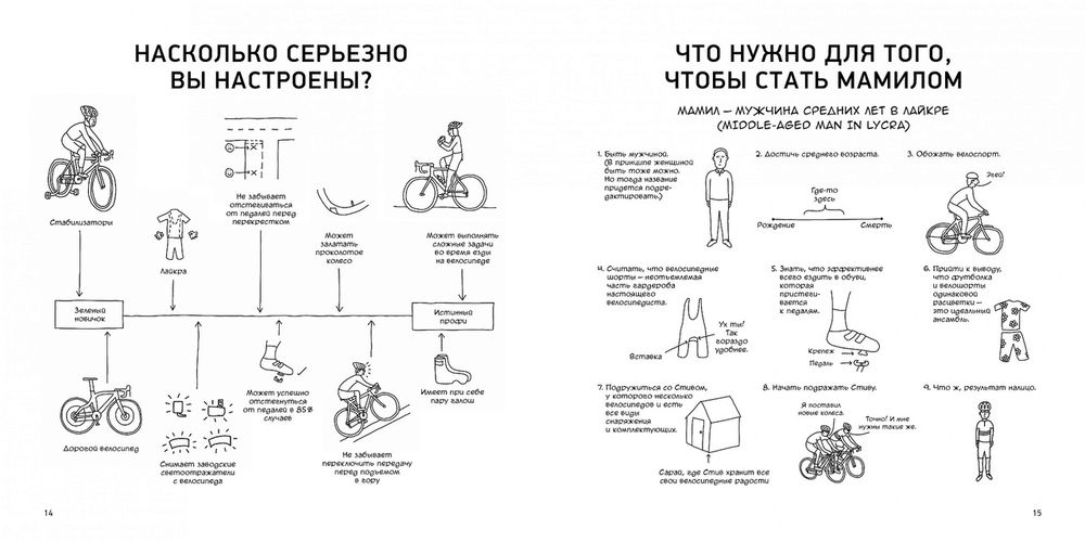 Велосипед. Краткий курс в комиксах. Иллюстрированный путеводитель по жизни на двух колесах