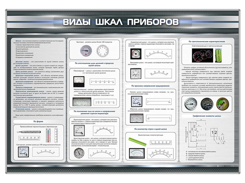 Стенд "Виды шкал приборов"