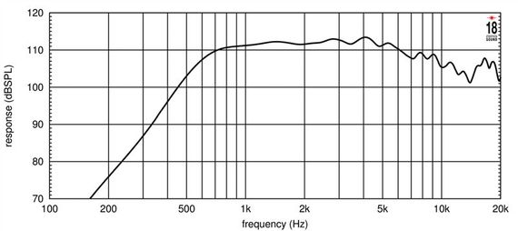 EighteenSound ND3ST