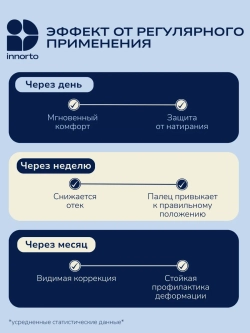 Разделители для пальцев ортопедические силиконовые для ног
