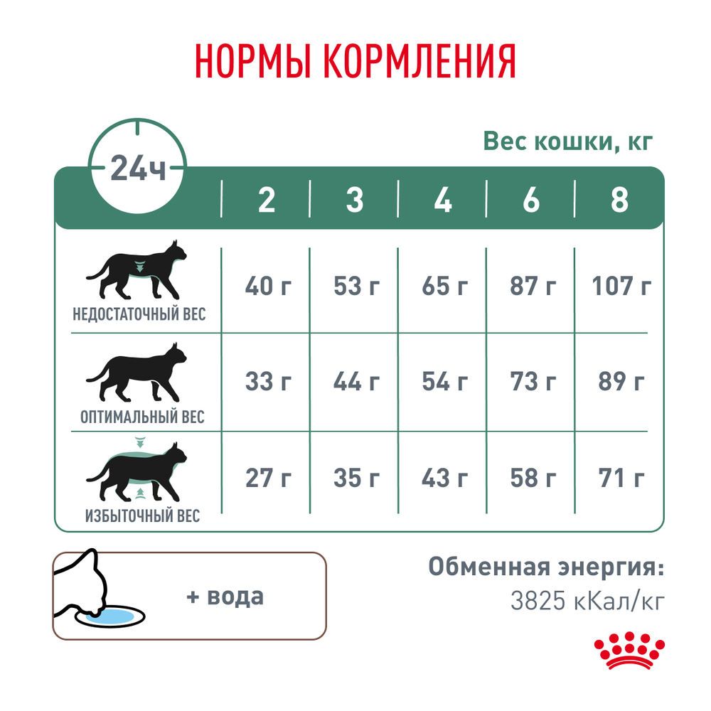 Сухой корм Royal Canin DIABETIC (ДИАБЕТИК) диетический для взрослых кошек при сахарном диабете - 1,5 кг