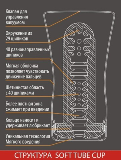 Мастурбатор Soft Tube Cup (мягкое обволакивание) (Цвет: белый)