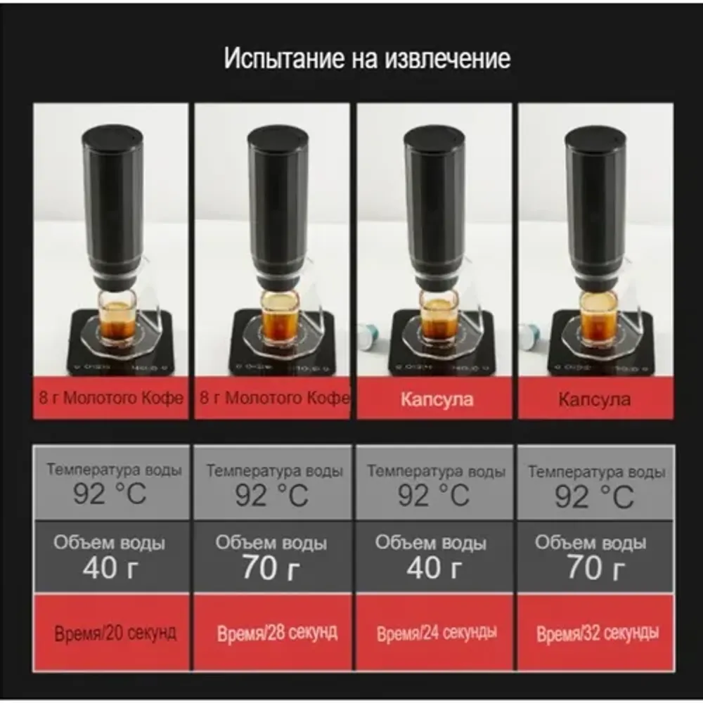 Кофеварка портативная для эспрессо 110 мл HEROPRESSO COFFEE MAKER черная 1800 mAh, ZeroHero