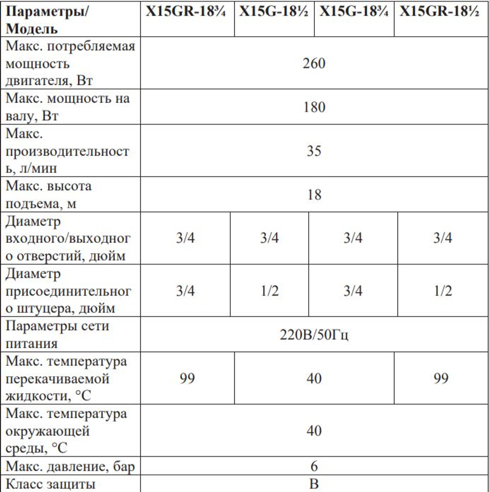 Насос повышения давления с сухим ротором VODOTOK X15GR-18 3/4