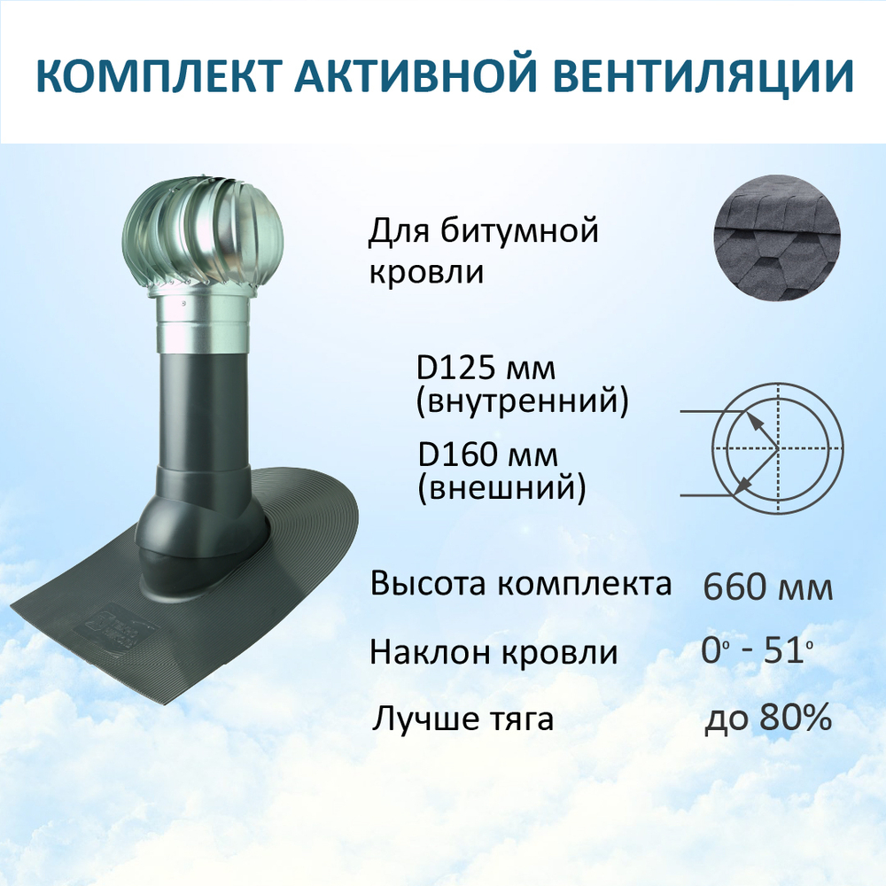 Комплект активной вентиляции: Вентиляционный выход изолированный D125/160 утепленный высота H=500 мм, проходной элемент для битумной кровли, турбодефлектор Ø 160 мм из оцинкованного металла, серый