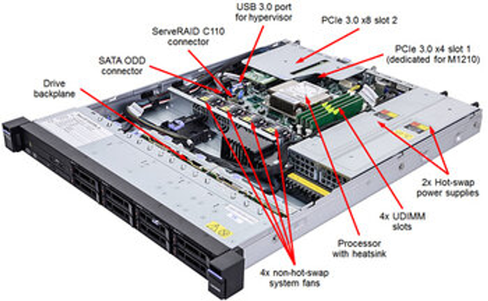 Сервер Lenovo System x x3250 M6 3633E1G