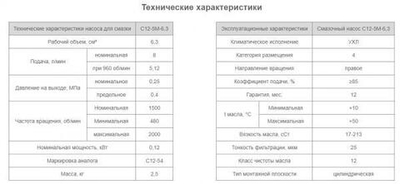 Насос С12-5М-6,3