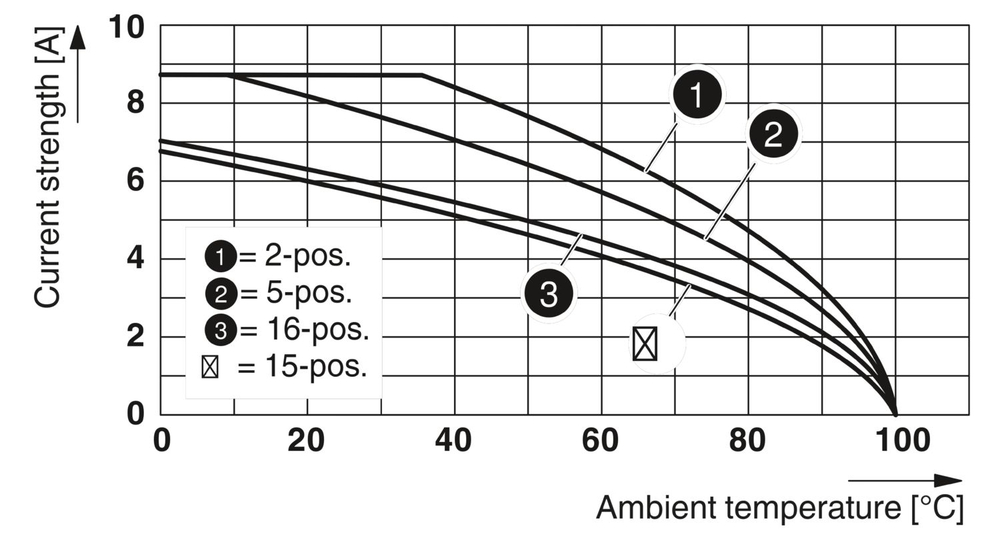 PTS 1,5/S-TWIN/1P - Проходные клеммы 3214709