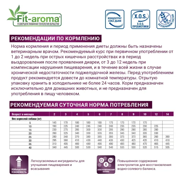 Диетический корм Monge VetSolution Dog Gastrointestinal для собак при заболеваниях ЖКТ