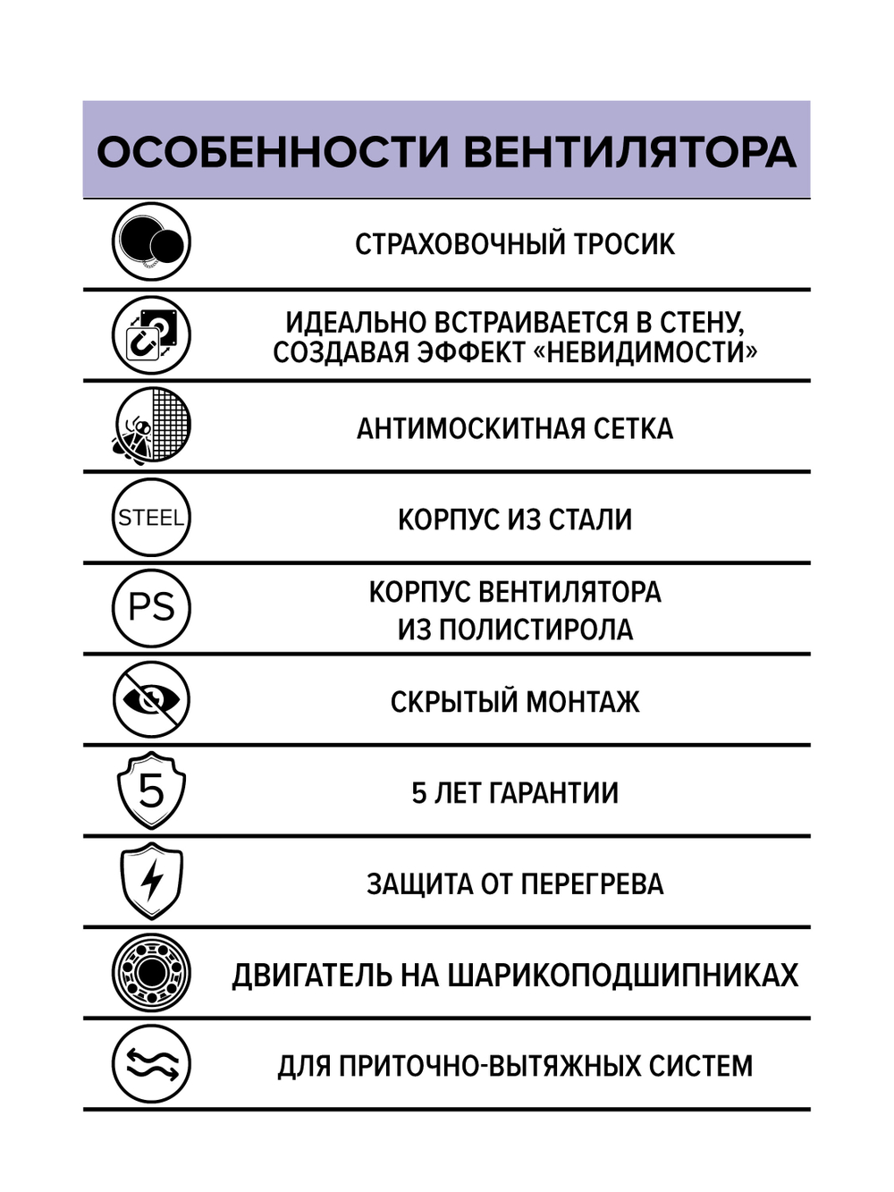 Вентилятор встраиваемый SYMPHONY D125 осевой сетка шариковый подшипник ERA