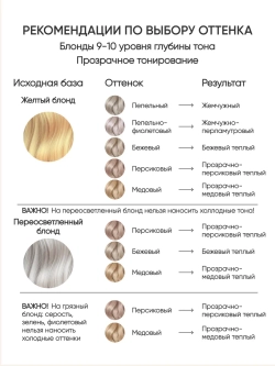 Оттеночная маска для волос «Персиковый»