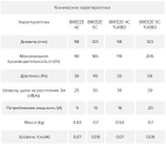 Вентилятор накладной ERA DiCiTi BREEZE 4C Ivory с обратным клапаном d98