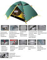 Палатка  TRAMP Lair 2  (V2), артикул TRT-38