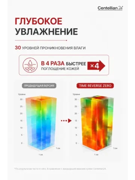 Крем восстанавливающий облегченный Madeca 7