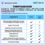 Умное двухканальное WiFi Реле Sonoff DUALR3, 15А/3300Вт (Работает с Алисой)