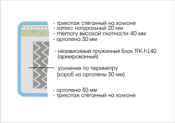 Матрас Prestige Premium