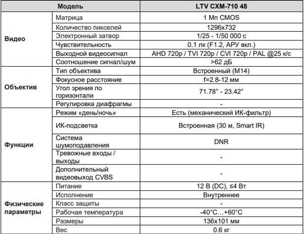 LTV CXM-710 48, купольная мультигибридная видеокамера