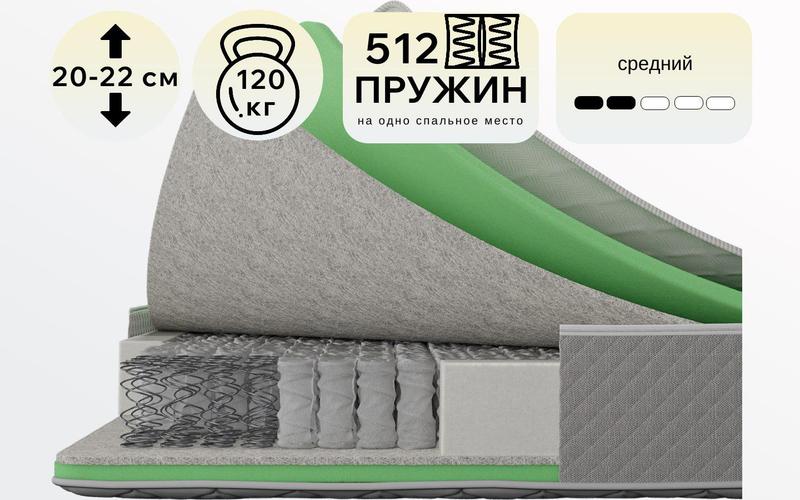 Матрас Koyka №7 h≈20 см