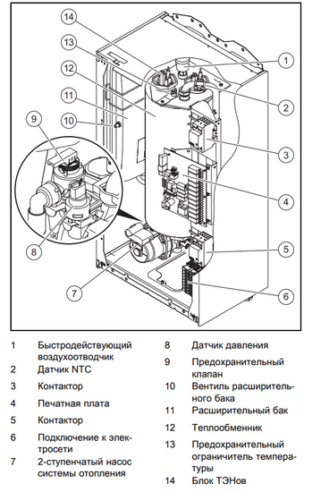Электрический котёл Protherm Cкат 14 KE /14 RAY (0010023649)